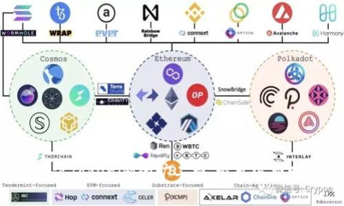 如何快速充值Tokenim的旷工费,避免浪费时间和金钱?
