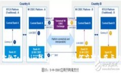 当你的Tokenim钱包不见了：