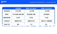 如何批量制作Tokenim钱包，