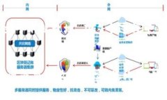    让你的投资不再迟疑：
