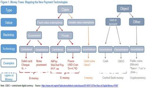 探索Tokenim官方安卓版：打破传统，驾驭数字资产的新体验