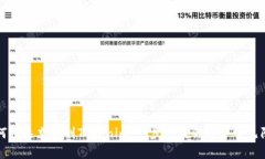 如何快速充币到Tokenim：一