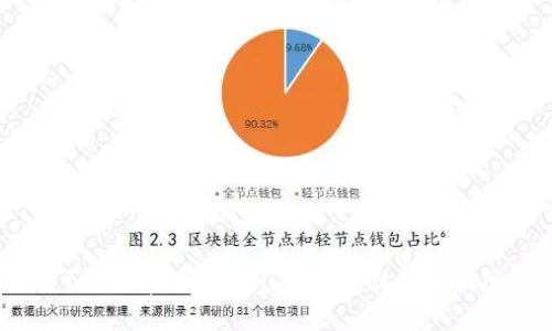 你在网路海洋上迷失?快速申请Tokenim钱包,体验轻松管理数字资产的快感!