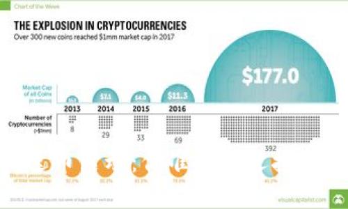 Tokenim 的新送币活动：你准备好迎接下一个机遇了吗？