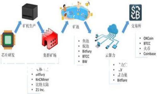 如何快速安全地出售TokenIM中的数字货币?