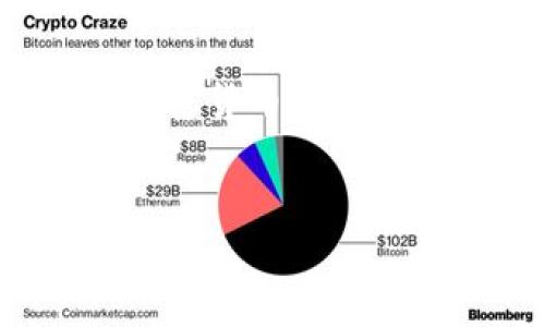 在您的钱包中转账 USDT（泰达币）到 Tokenim 钱包的流程，看似简单，却可能具有一定的挑战性。对于许多人来说，加密货币的转账过程充满了疑惑和不安，尤其是在首次接触这个领域时。接下来，我们将深入讲解如何顺利完成 USDT 转账到 Tokenim 钱包的过程，并解答可能出现的疑问。

什么是USDT及其转账的意义

USDT，或称为泰达币，是一种稳定币，其价值与美元挂钩，旨在减少加密货币市场的波动性。对于许多加密资产投资者来说，USDT 作为一种稳定的代币，可以在加密市场动荡时作为避风港。因此，将 USDT 转入您的 Tokenim 钱包，不仅是资产管理的必要步骤，也是参与这一交易生态的基础。

如何将USDT转入Tokenim钱包

将 USDT 转入 Tokenim 钱包的步骤可以概述如下：

ol
  listrong获取您的Tokenim地址：/strong首先，打开您的 Tokenim 应用程序，登录账户。在钱包页面中，找到 