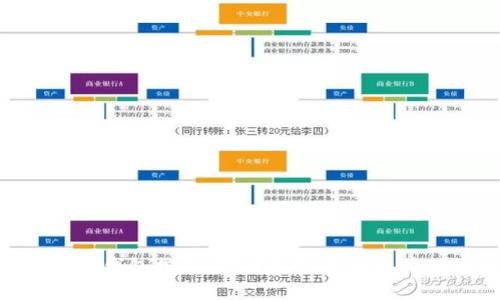 掌握POS钱包挖矿:破解加密货币的黄金规则