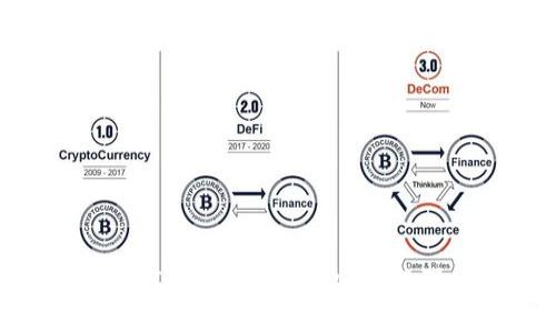 如何成功添加Tokenim合约？突破障碍，掌握技巧！