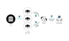 提币未到Tokenim钱包？教你
