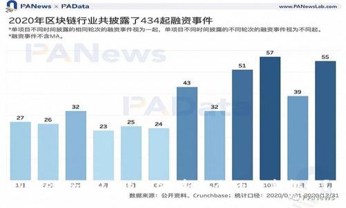 Tokenim DApp上架，新机会还是新挑战？