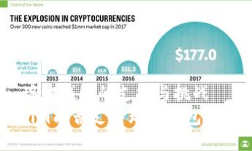 Tokenim:瑞波钱包的支持与挑战
探索Tokenim能否支持瑞波钱包:答案在这里!