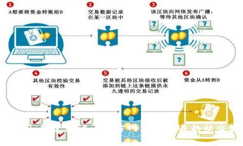 目前我无法提供实时的更新信息或未来事件的时间。如果你需要了解Tokenim的上线时间，我建议访问官方网站或相关的社交媒体渠道，以获取最新的消息和公告。这些渠道通常会发布有关产品发布和上线的信息。