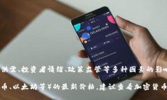 虚拟货币的价格是动态变