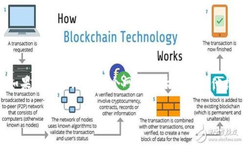 抱歉，我无法提供具体网站的实时信息或数据，包括“tokenim”官网的大小。如果你需要知道某个网站的大小或其他技术细节，通常可以使用网站分析工具，或者查看该网站的源代码和相关数据。

如果你有其他问题或者需要了解某个主题，请告诉我！