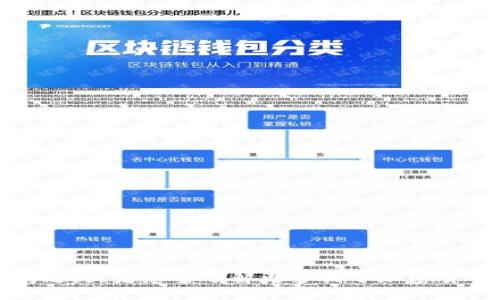 很高兴你完成了在OKEx上注册钱包的步骤！如果你在使用这个平台的过程中遇到任何问题，或者想要了解更多关于加密货币、交易操作等方面的知识，我都很乐意为你提供帮助。不妨告诉我你当前的疑虑或需求！