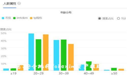 如何快速、安全地将Tokenim资产提现为人民币?