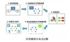 如何通过Bitpie转账实现能