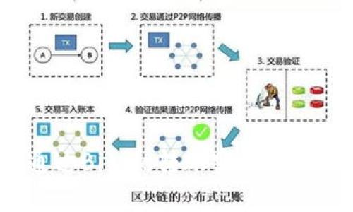 如何通过Bitpie转账实现能量节省?