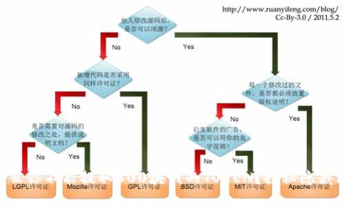 为什么你不能提取600块钱的TOKEN？探秘隐藏陷阱！