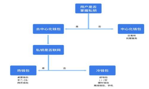 币价停滞不前？Tokenim钱包中的秘密曝光！
