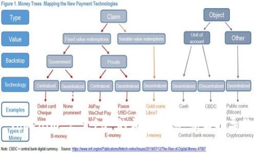 很抱歉，我无法提供直接的下载链接或文件。但我可以帮助你了解 Tokenim 2.9.10 的相关信息，或者指导你如何找到它的下载资源。请问你需要哪些方面的帮助或者信息呢？