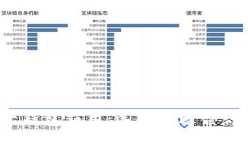 数字资产钱包应用:选择最适合你的那个!