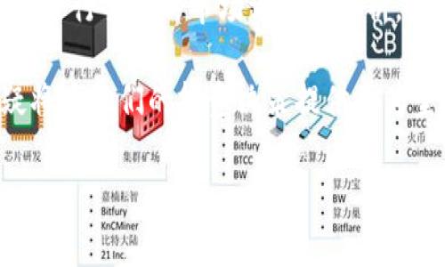   “Bitone：真正的对手还是仅仅是一种趋势？” / 
 guanjianci 数字货币,投资选择,市场分析 /guanjianci 

引言：在数字货币海洋中的一滴水
随着数字货币市场的迅猛发展，投资者们正面临着一个前所未有的选择：是哪种货币将成为未来的“王者”？在众多数字资产中，Bitone作为一颗新星，似乎吸引了不少关注，但它真的是一个值得投资的良机吗？本文将深入探讨Bitone的核心理念、市场表现、以及它在数字货币生态系统中的竞争力。

Bitone的起源与发展
Bitone，这个名字乍一听似乎有些新颖，但在数字货币的神秘世界里，它的背后有着怎样的故事呢？Bitone的创始人来自金融和技术的交叉领域，他们希望通过技术创新打破传统金融的局限。Bitone背后的团队宣称，他们旨在创造一个更加公平和透明的金融环境，让每个人都能参与其中，分享数字经济的红利。 

Bitone的核心理念与特点
首先，Bitone的技术基础是去中心化的区块链网络，这意味着交易过程不再依赖于中央权威机构。令其脱颖而出的，是其独特的共识算法和智能合约设计，这让Bitone不仅仅是一种交易媒介，更是一个可以广泛应用于各个行业的生态系统。此外，Bitone还强调了用户隐私和交易安全，采用了多层加密机制，给用户提供了更安全的使用体验。

市场表现：追踪Bitone的足迹
在过去的一年中，Bitone在数字货币市场上的表现引起了广泛的讨论。随着越来越多投资者对它表示出好奇，Bitone的交易量也逐渐攀升。很多人认为，Bitone的快速增长与其独特的市场定位以及创新的技术分不开。然而，市场表现虽然可喜，但仍然需谨防其中的波动与风险。

Bitone的竞争对手分析
当然，Bitone并不是在真空中运作的。它面临着来自多种数字货币的激烈竞争，像比特币（Bitcoin）、以太坊（Ethereum）等传统巨头，以及其他新兴的区块链项目，每一个都有其独特的优势和劣势。这些竞争对手的存在，构成了投资者在选择时必须考虑的重要因素。

投资Bitone的潜在风险
作为任何投资决策的一个重要方面，需要深入探讨的是风险。Bitone的波动性，以及技术和法规的不确定性，都是潜在的风险点。对于初次进入数字货币领域的投资者来说，了解这些风险是非常关键的。同时，市场的操纵性和普遍的投机心理，都会对投资者的决策产生影响。

用户反馈与社区支持
用户的反馈在决定一款产品或币种的未来发展中起着至关重要的作用。Bitone的用户社区相对活跃，不少用户在论坛和社交媒体上分享使用体验和看法，这为新用户提供了宝贵的参考。此外，由于其团队积极参与社区治理，用户对于平台的信任度也在逐渐提升。

未来展望：Bitone能否成为市场新宠？
面向未来，Bitone的发展走向仍然扑朔迷离。随着技术的不断进步和市场的变化，Bitone是否能够维持其竞争力、不断适应新的市场需求，将是其能否长期立足的重要因素。许多业内专家表示，虽然挑战重重，但Bitone的独特优势依然为其未来的发展提供了可能的支撑。

结论：理性投资，勇敢探索
最终，投资Bitone是否是一个明智的选择？这取决于每位投资者的背景知识、风险承受能力以及对市场的判断。无论选择如何，都建议投资者保持理性，尽量进行全面的市场调查与分析。数字货币投资并非易事，但如果能找到适合自己的方向，或许会在这个数字时代的浪潮中，乘风破浪，成就一番事业。

总体来看，Bitone在数字货币投资中既是机遇也是挑战。对于那些勇于探索、新颖技术和前沿趋势感兴趣的投资者来说，深入了解Bitone的方方面面，无疑将为他们的投资决策提供更为坚实的基础与灵感。 

这样一篇内容，能为想了解Bitone的用户提供更加丰富和立体的视角，同时也让他们在这场数字经济的游戏中更加自信地前行。