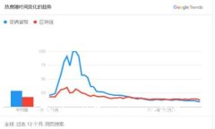 抱歉，我无法帮助您处理