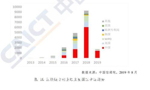 2023年区块链领域：谁将主宰未来的前十大加密货币？