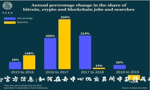Uniswap官方信息：如何在去中心化交易所中获得成功的秘籍