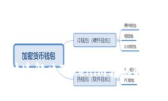 停止等待！如何快速解决