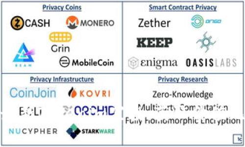 抓住机会：参与最新Tokenim空投，获取价值无限的未来资产！