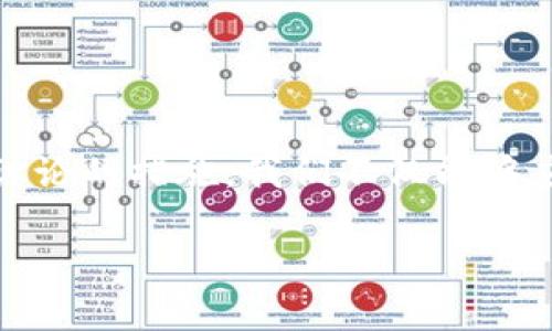   安全呼唤：如何解锁被撤回的TokenIm钱包资金 / 
 guanjianci TokenIm, 钱包, 撤回 /guanjianci 

一、引言：被撤回的恐慌感
当你打开TokenIm钱包，发现本该属于你的资金被撤回时，那种心中涌起的恐慌感可想而知。无论是一笔投资所得，还是辛苦工作后积累的钱财，忽然之间，它们似乎不见了，宛如海市蜃楼般虚幻无踪。无论是对数字货币的热情，还是抱负和希望，瞬间变得摇摇欲坠。此时此刻，我们需要的是冷静与行动，如何处理这些被撤回的资金问题成了每一个用户必须面对的挑战。

二、TokenIm钱包的机制与特点
TokenIm作为一种新兴的钱包应用，吸引了众多数字货币爱好者的关注。它旨在为用户提供便捷的数字资产储存、管理和交易服务。然而，如同所有技术一样，TokenIm也有其独特的运行机制和安全隐患。了解这些可以帮助我们有效应对被撤回的情况。

首先，TokenIm支持多种区块链资产，可以为用户提供多样化的投资选择。然而，它的复杂性也可能导致用户在不熟悉的情况下误操作或遭遇安全风险。例如，某些用户可能在不知情的情况下给恶意合约授权操作，从而导致资金撤回。

三、资金撤回的原因探讨
面对被撤回的资金，首先要弄清楚发生了什么。资金为何会被撤回？可能的原因有以下几种：
ul
  listrong错误操作：/strong用户在进行转账时输入了错误的地址，导致资金转入他人账户。/li
  listrong恶意攻击：/strong黑客通过钓鱼网站或恶意软件获取用户的私钥，进而控制钱包。/li
  listrong合约问题：/strong与不可信赖的合约互动，未经验证的合约代码可能会有后门或漏洞。/li
  listrong系统问题：/strongTokenIm自身可能存在一些技术故障或安全漏洞，导致用户资金的异常操作。/li
/ul

四、如何处理撤回的资金？
一旦发现资金被撤回，冷静应对是关键。接下来是一些具体的应对措施：

h41. 检查交易记录/h4
使用TokenIm钱包内置的交易记录功能，检查你的交易历史。确认被撤回资金的具体地址、金额，以及非法交易的具体时间。

h42. 联络客服支持/h4
如果你怀疑资金被非法撤回，及时联系TokenIm的客服团队，提供你所有的交易信息和相关证据。客服可能会协助你进行调查，并提供进一步的处理建议。

h43. 加强安全保护/h4
无论如何，确保你钱包的安全是最重要的。修改你的密码，启用双重认证（2FA），并尽量使用硬件钱包来增强资金的安全性。记录和保护好你的私钥，避免与他人分享。

h44. 提高安全意识/h4
今后在使用TokenIm或任何数字钱包时，充分了解和掌握相关的安全知识，防止因为对技术或合约的不熟悉而导致损失。了解如何识别钓鱼网站和不安全的合约是非常必要的。

五、预防措施与建议
让我们来探讨如何在未来避免再次发生类似事件。

h41. 学习相关知识/h4
教育自己、了解加密货币的运作原理，熟悉钱包的基本使用，以及对各种相关服务有深入的理解。阅读一些专业书籍或参加在线课程，无疑能为你带来长远的收益。

h42. 小心操作/h4
在进行资金转移之前，务必三思而后行。请仔细确认目标地址及交易细节，最好通过小额转账来测试。

h43. 定期备份/h4
备份钱包数据，以便在设备丢失或损坏的情况下能够快速恢复资金。当然，确保备份数据的安全，不要随意分享给他人。

h44. 避免参与高风险项目/h4
市场上有很多项目看似诱人，但实际上却存在极高的风险。在投资之前，一定要进行详细的调研，确保该项目的合法性和可信度。

六、总结
被撤回的TokenIm钱包资金无疑让人心烦意乱，但通过冷静的分析和有效的应对，我们可以最大限度地减少损失，并进一步提升自己的数字资产管理能力。凭借着前文所讨论的措施，我们不仅能够应对眼下的危机，更能为未来的安全投资打下坚实的基础。

记住，每一次的经历都是一种学习。无论是成功还是失败，都可以成为我们积累知识和经验的资本。在这个快速发展的加密世界中，唯有不断学习，才能立于不败之地。