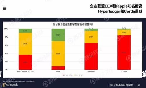 如何成功邀请朋友加入Tokenim：揭秘八大实用策略！