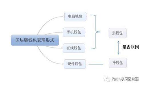 如何在数字资产世界中稳操胜券，掌控比特派钱包！