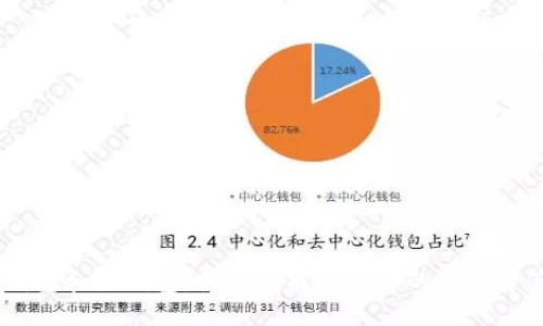 Tokenim钱包和派钱包，究竟谁能成为你的数字资产守护神？