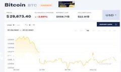 比特派 USDT 兑换人民币：