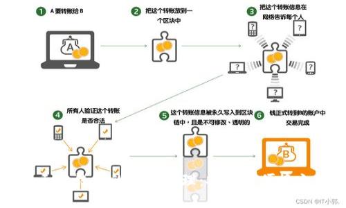 比特币第三方钱包的运作原理：安全与便捷之间的平衡