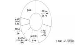 选择硬件钱包的战争：哪