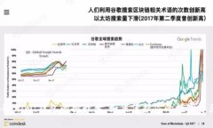 “Tokenim：钱包的挑战者，