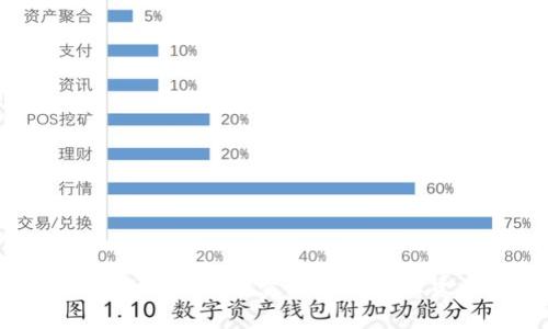 如何高效一次性卖出你的虚拟货币?