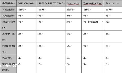 Qtum钱包升级:如何掌握未来数字资产的钥匙,一场革新的挑战等待着你!