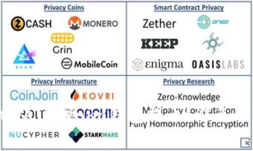 如何安全高效地从Tokenim钱包提币?避免常见陷阱与挑战!