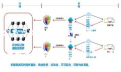 多签钱包（Multi-signature 