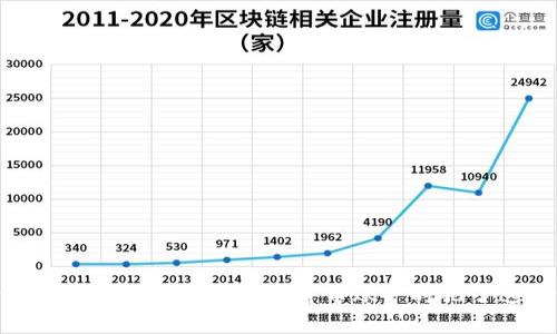 揭秘:为什么大多数人在注册加密货币账户时犯了这些致命错误?