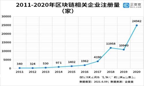 为什么选择拥有钱包功能的数字资产交易所?安全与便捷的双重选择!
