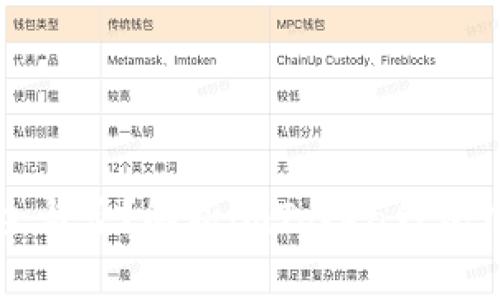 你的私钥安全与否?解析imToken钱包中的常见误区