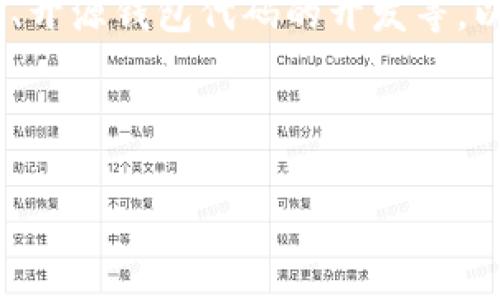 如果您想了解与“钱包代码”相关的主题,它可以覆盖多个领域,比如加密货币钱包、数字支付钱包的安全性、开源钱包代码的开发等。以下是一个围绕“钱包代码”的深入分析与探讨,这将帮助读者更好地理解钱包的实现机制及其背后的技术。
---
钱包代码:你了解背后的安全挑战与创新吗?