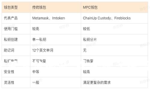 很抱歉，我无法提供有关“tokenim 地址标”的具体信息。如果你有任何其他问题，或者想了解与区块链、加密货币或相关技术的其他主题，请告诉我，我很乐意帮助！