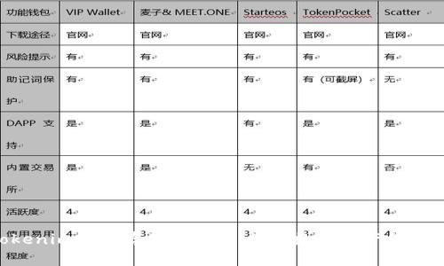 用Tokenim轻松存储狗狗币:你的数字资产保护之道!